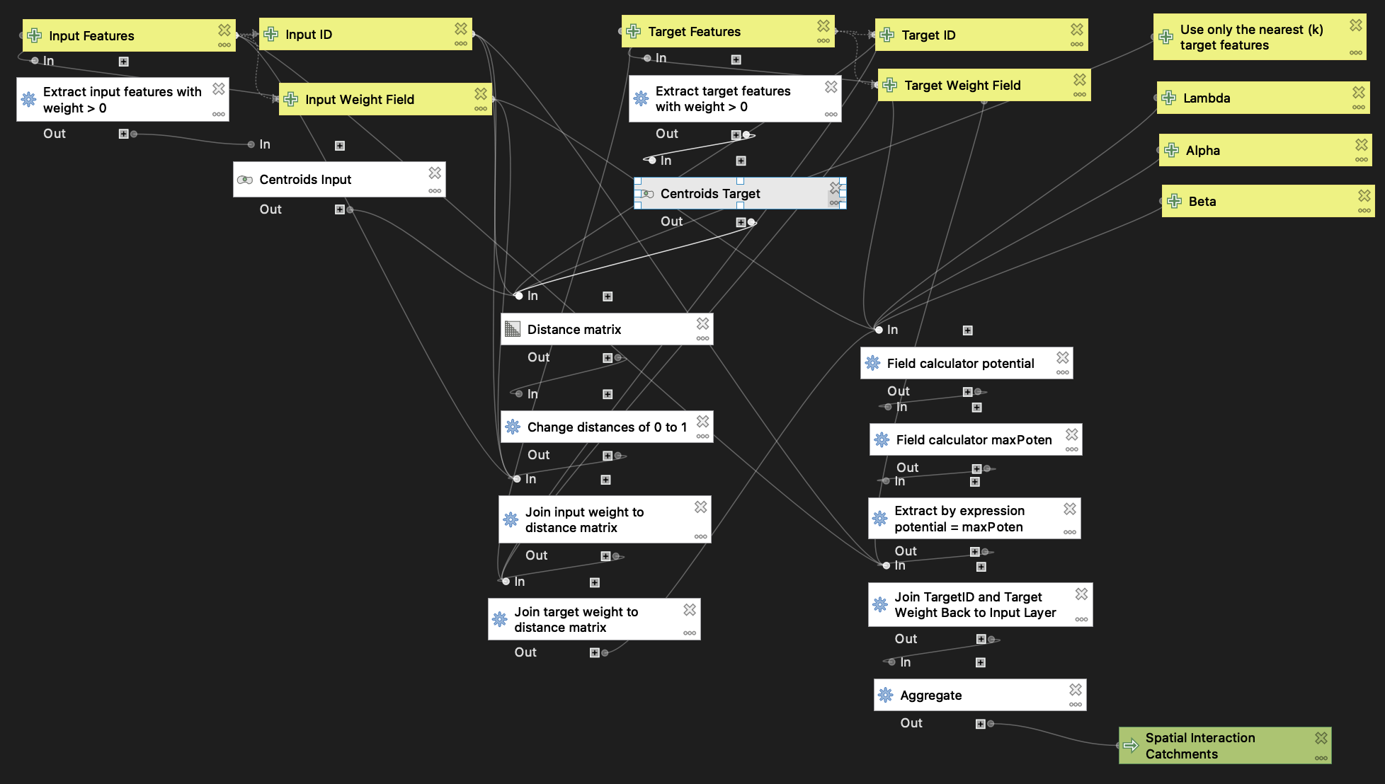 Gravity Model of Spatial Interaction QGIS Model