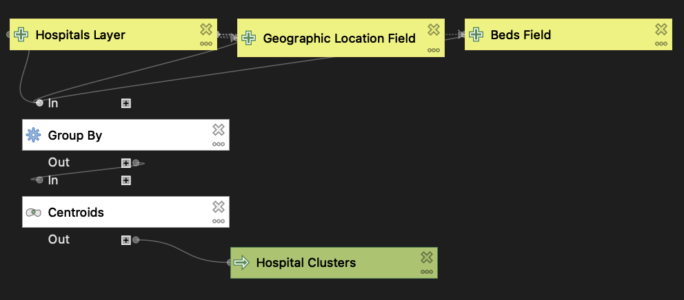 Group Hospitals By Geographic Location QGIS Model